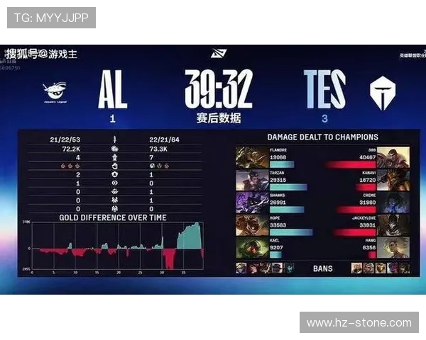 全球总决赛积分榜更新TES战队以67分稳居第一名
