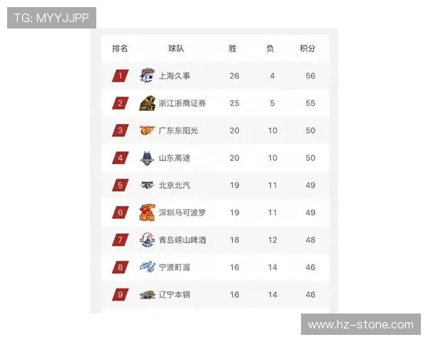 上海篮球队实力强劲荣登个人能力排行榜第三位 上海篮球队实力强劲荣登个人能力排行榜第三位