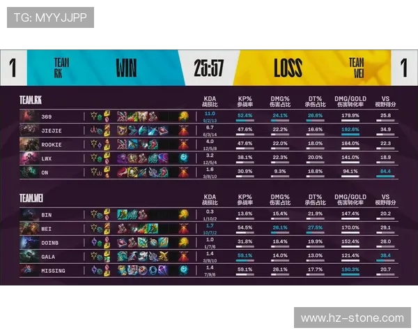 全明星赛最新积分榜揭晓EDG凭借66分稳居第一名