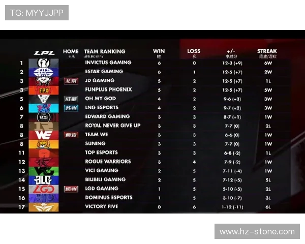 全球挑战赛最新积分榜IG战队以63分稳居第一名 全球挑战赛最新积分榜IG战队以63分稳居第一名