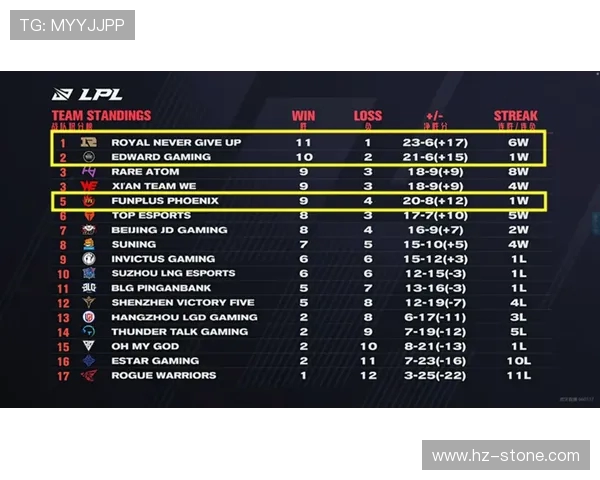 城市赛积分榜更新LNG战队以79分稳居第一名